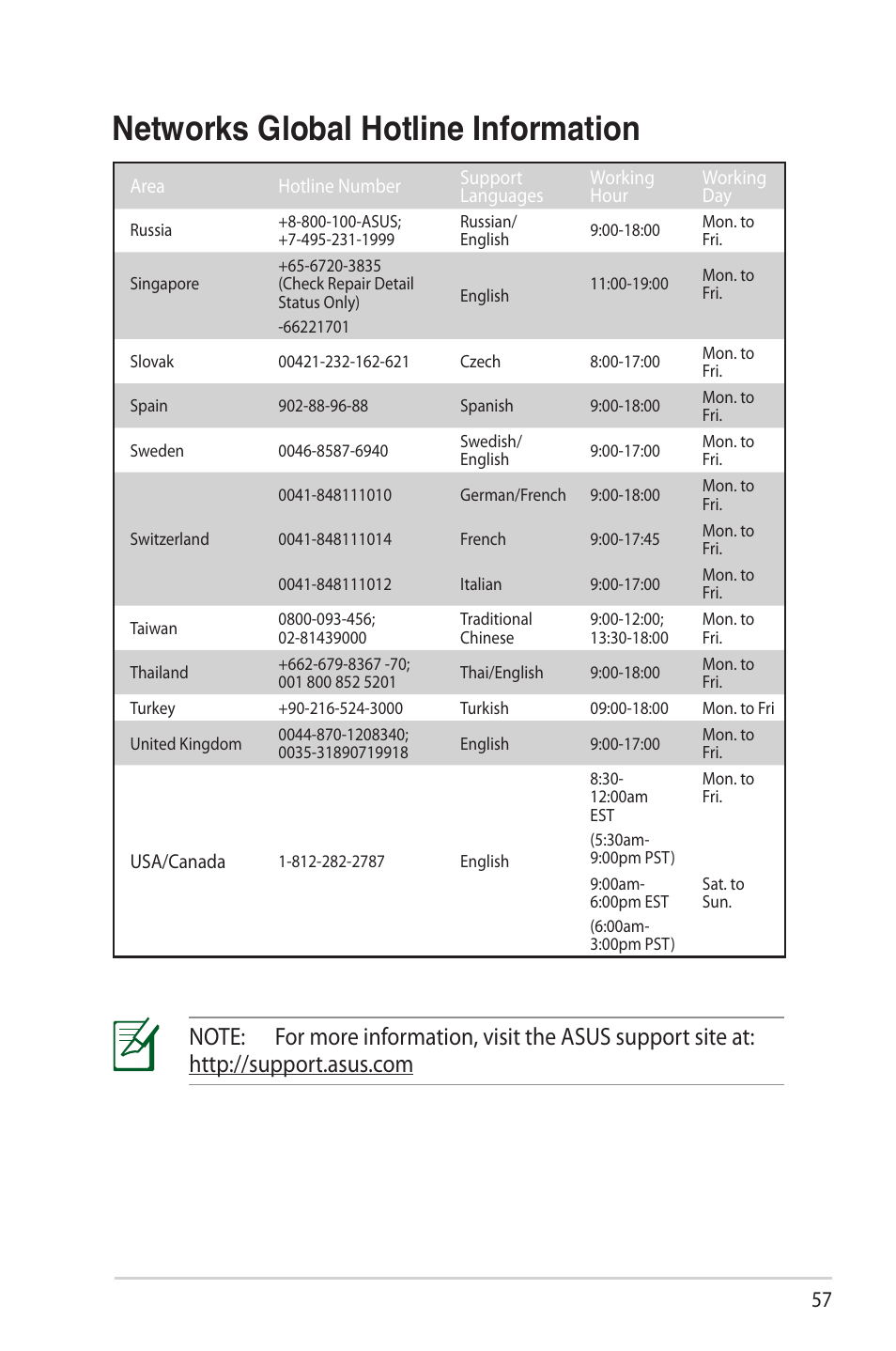 Networks global hotline information | Asus RT-N53 User Manual | Page 57 / 58