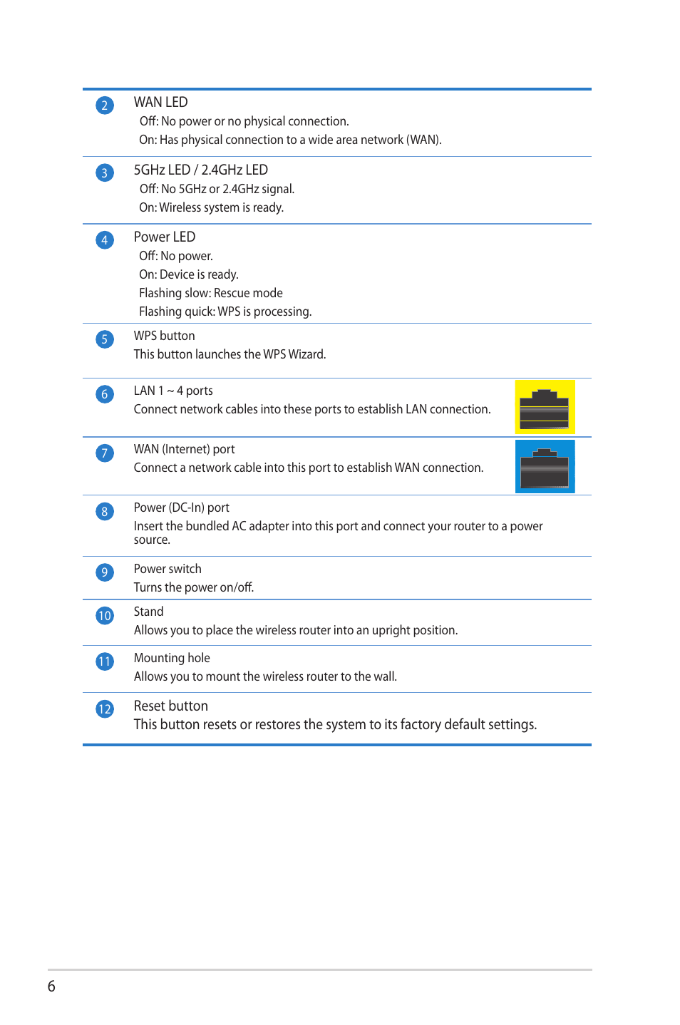 Asus RT-N53 User Manual | Page 6 / 58