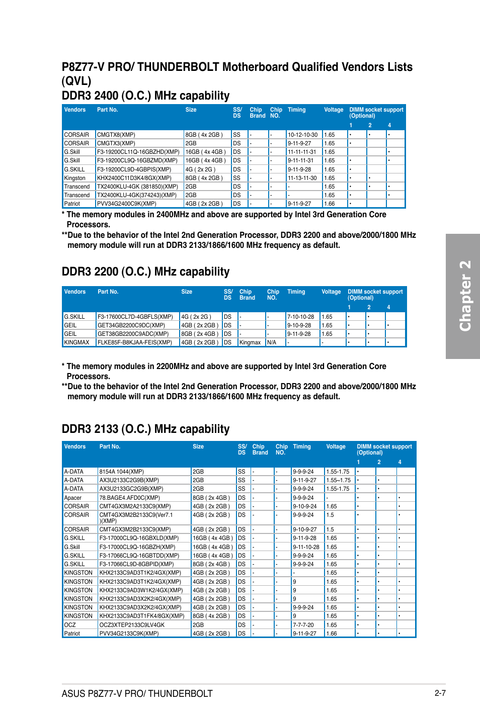 Chapter 2, Asus p8z77-v pro/ thunderbolt | Asus P8Z77-V PRO/THUNDERBOLT User Manual | Page 31 / 192
