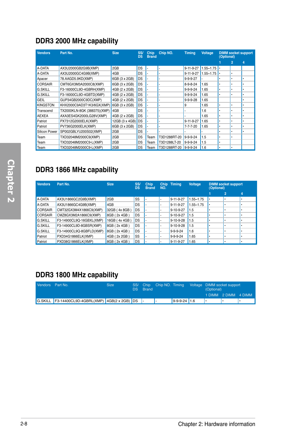 Chapter 2, Chapter 2: hardware information | Asus P8Z77-V PRO/THUNDERBOLT User Manual | Page 32 / 192