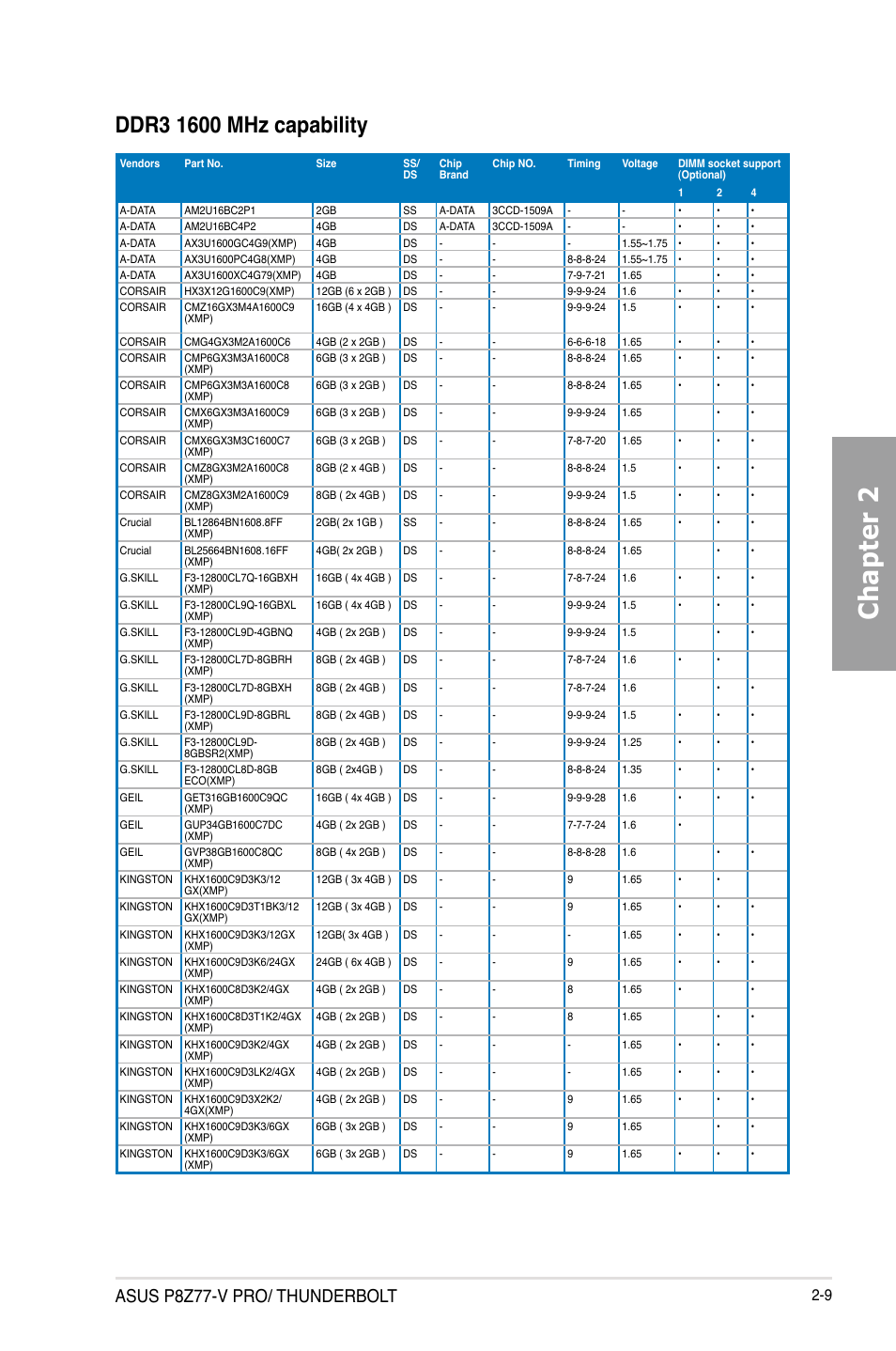 Chapter 2, Asus p8z77-v pro/ thunderbolt | Asus P8Z77-V PRO/THUNDERBOLT User Manual | Page 33 / 192