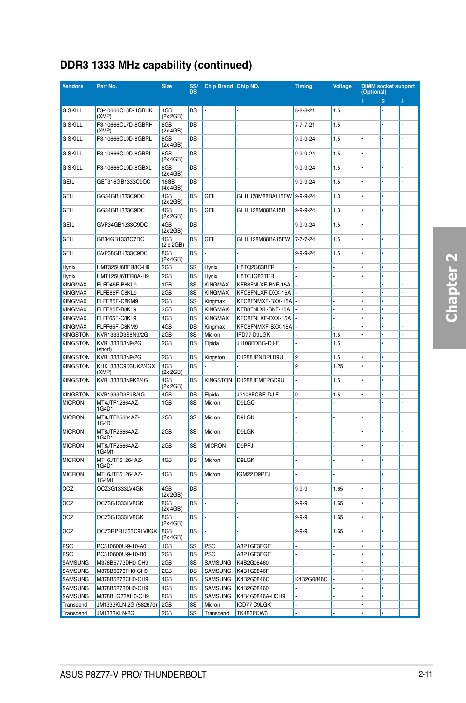 Chapter 2, Asus p8z77-v pro/ thunderbolt | Asus P8Z77-V PRO/THUNDERBOLT User Manual | Page 35 / 192