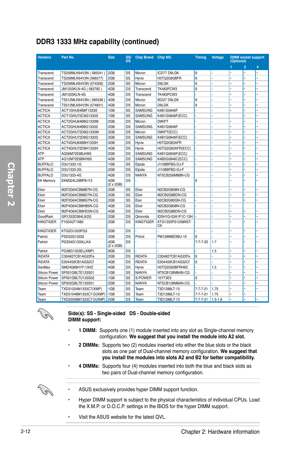 Chapter 2, Chapter 2: hardware information | Asus P8Z77-V PRO/THUNDERBOLT User Manual | Page 36 / 192