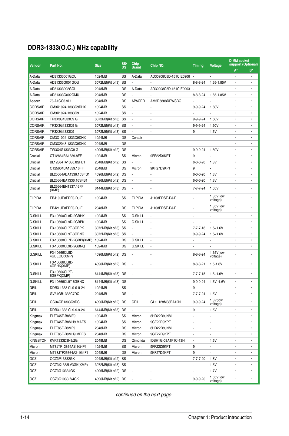 Continued on the next page, 14 chapter 1: product introduction | Asus P5G41C-M User Manual | Page 24 / 62
