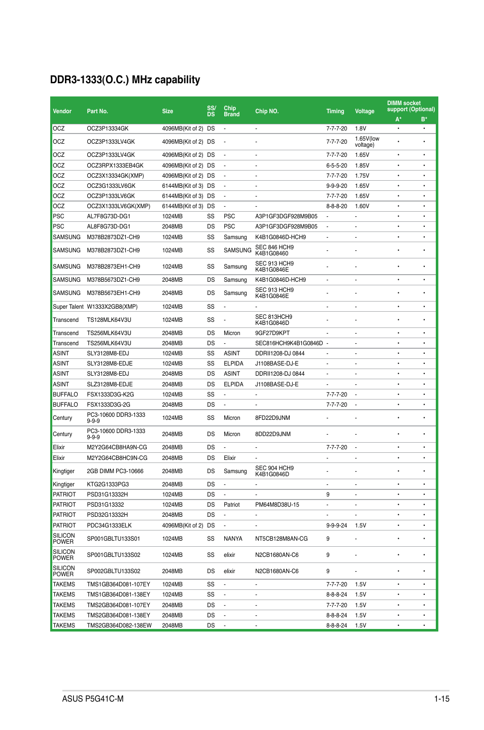 Asus P5G41C-M User Manual | Page 25 / 62