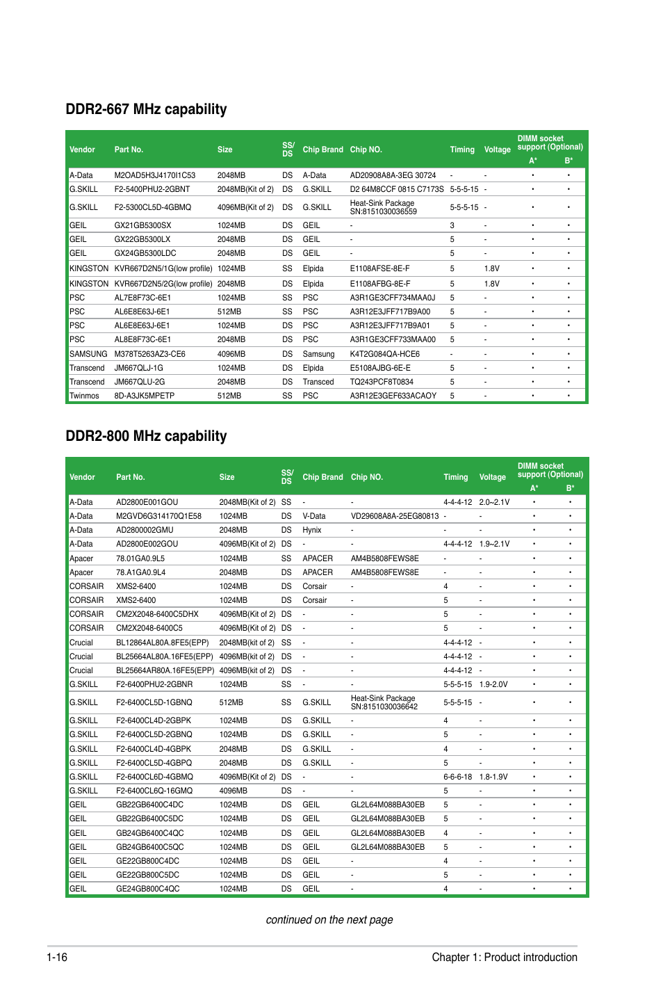Continued on the next page, 16 chapter 1: product introduction | Asus P5G41C-M User Manual | Page 26 / 62