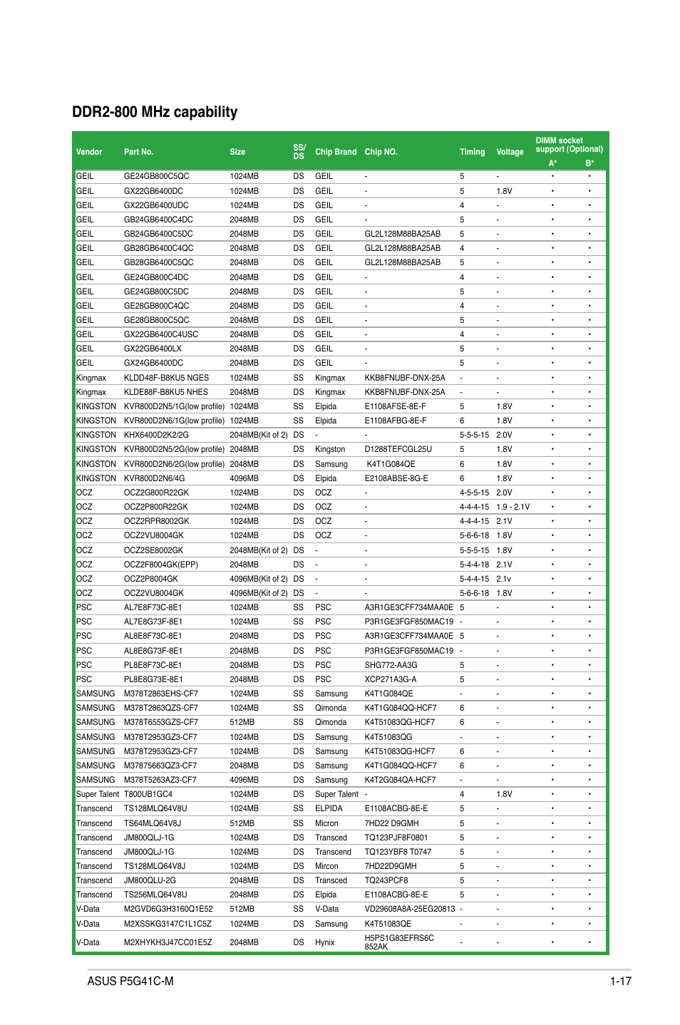 Ddr2-800 mhz capability | Asus P5G41C-M User Manual | Page 27 / 62