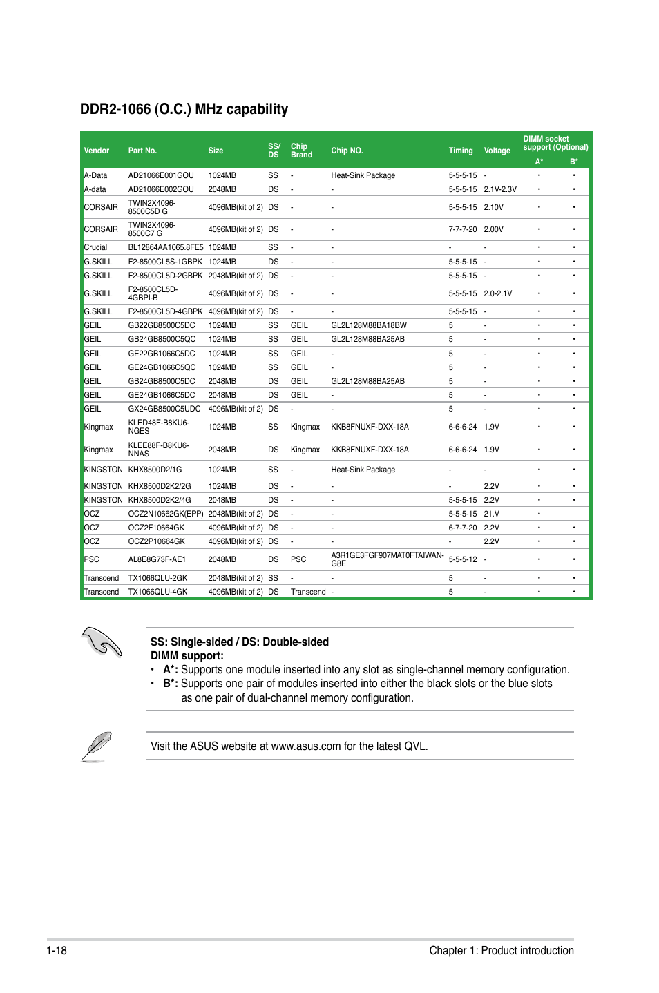 18 chapter 1: product introduction | Asus P5G41C-M User Manual | Page 28 / 62