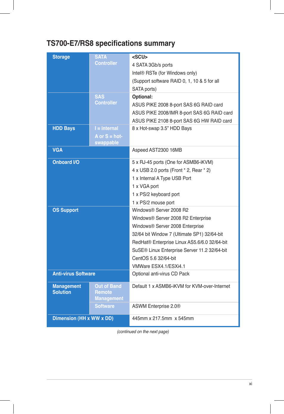 Asus TS700-E7/RS8 User Manual | Page 11 / 198