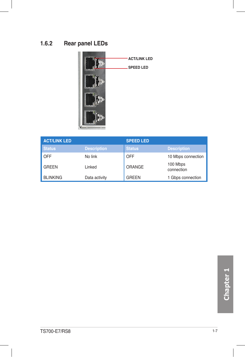 2 rear panel leds, Rear panel leds -7, Chapter 1 | Asus TS700-E7/RS8 User Manual | Page 19 / 198