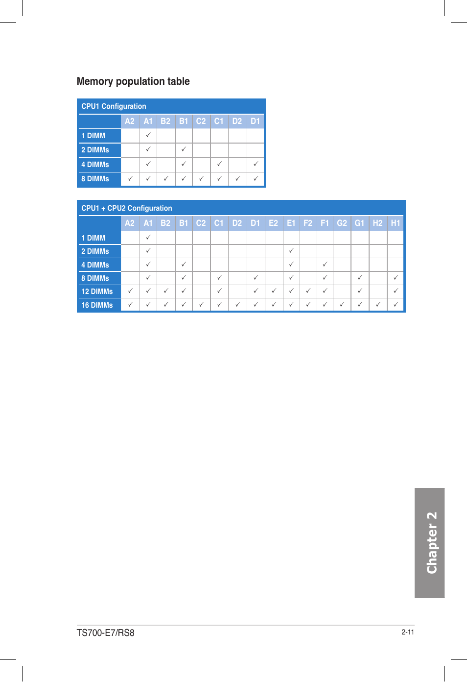 Chapter 2 | Asus TS700-E7/RS8 User Manual | Page 31 / 198