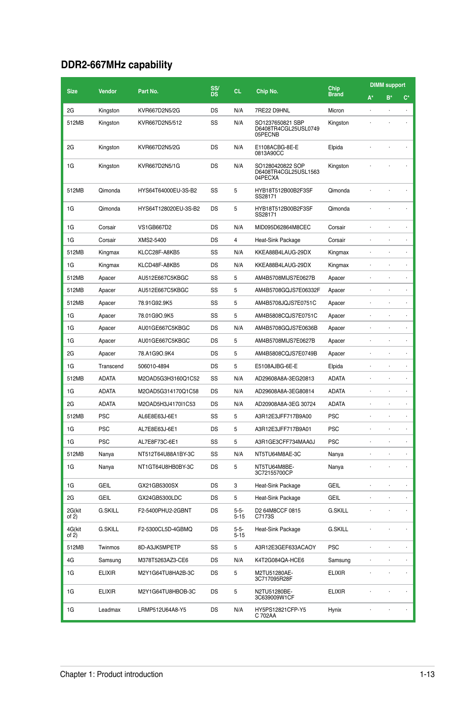 Ddr2-667mhz capability, Chapter 1: product introduction 1-13 | Asus M4A78 User Manual | Page 23 / 62