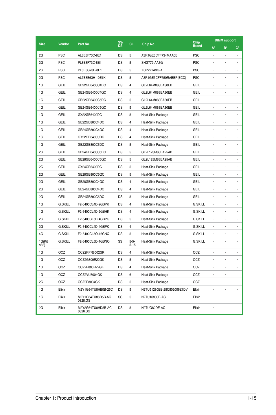 Chapter 1: product introduction 1-15 | Asus M4A78 User Manual | Page 25 / 62