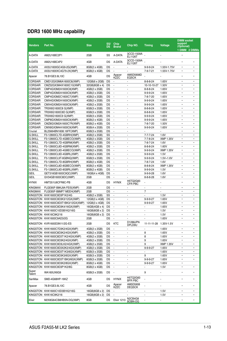 Asus f2a55-m lk2 series | Asus F2A55-M LK2 PLUS User Manual | Page 25 / 76