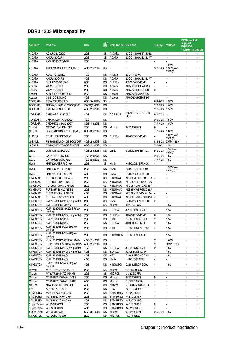 Chapter 1: product introduction | Asus F2A55-M LK2 PLUS User Manual | Page 26 / 76