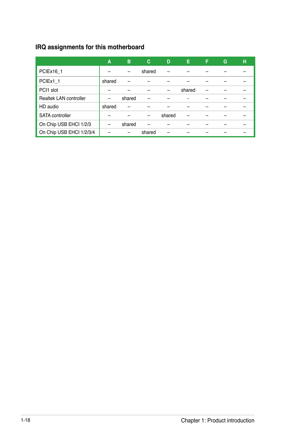 Irq assignments for this motherboard | Asus F2A55-M LK2 PLUS User Manual | Page 30 / 76