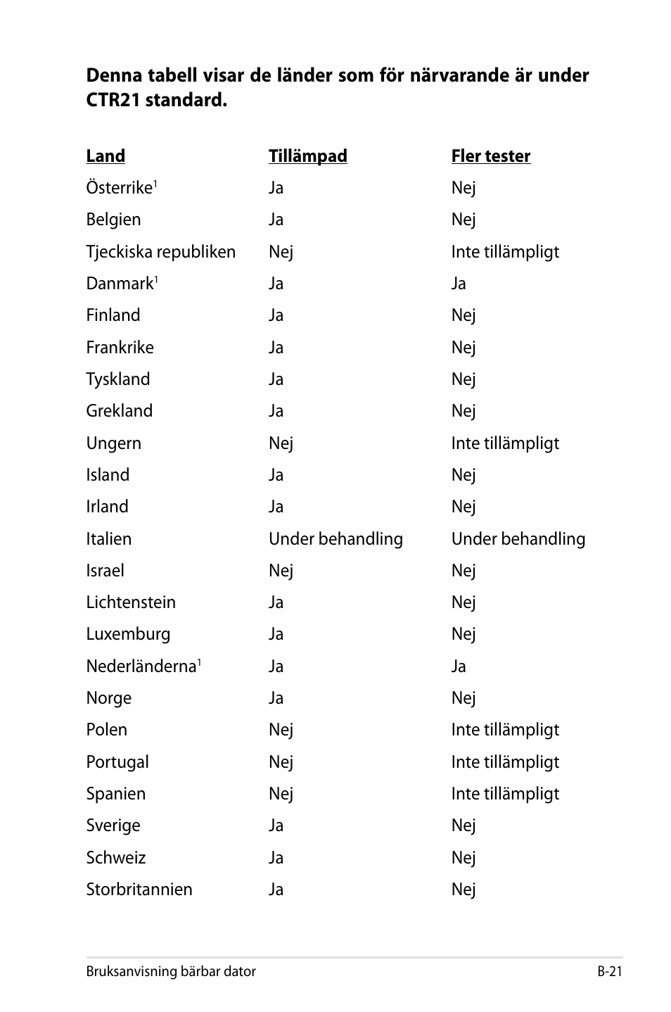 Asus X44H User Manual | Page 95 / 114