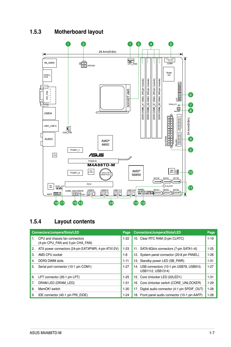 3 motherboard layout, 4 layout contents, Motherboard layout -7 | Layout contents -7, 3 motherboard layout 1.5.4 layout contents | Asus M4A88TD-M User Manual | Page 19 / 76