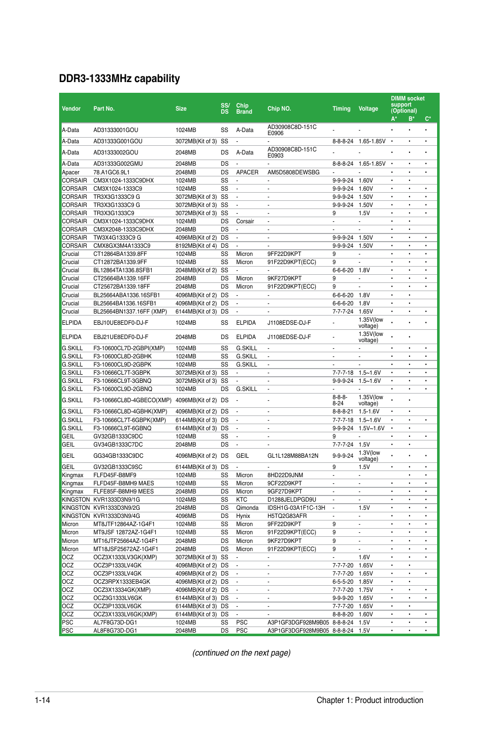 Continued on the next page), Chapter 1: product introduction 1-14 | Asus M4A88TD-M User Manual | Page 26 / 76