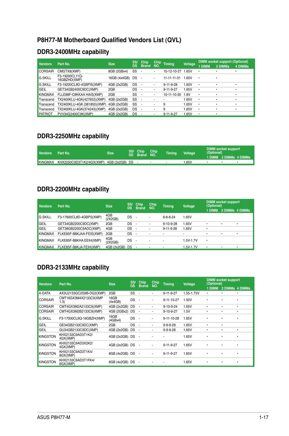 Asus P8H77-M User Manual | Page 29 / 96