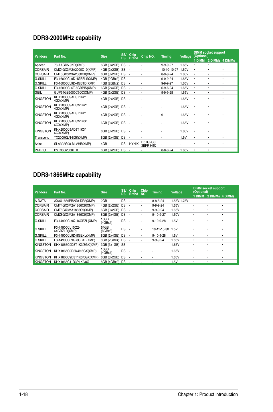 18 chapter 1: product introduction | Asus P8H77-M User Manual | Page 30 / 96