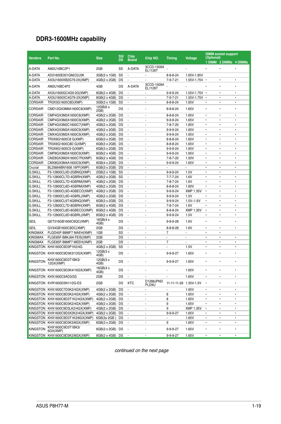 Continued on the next page | Asus P8H77-M User Manual | Page 31 / 96