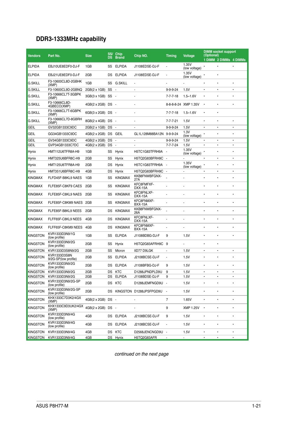 Continued on the next page | Asus P8H77-M User Manual | Page 33 / 96