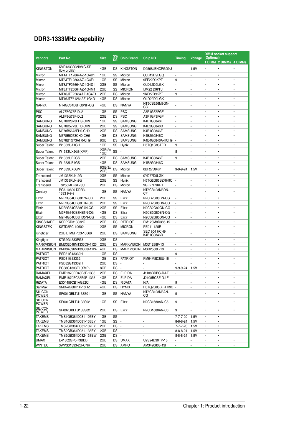 22 chapter 1: product introduction | Asus P8H77-M User Manual | Page 34 / 96