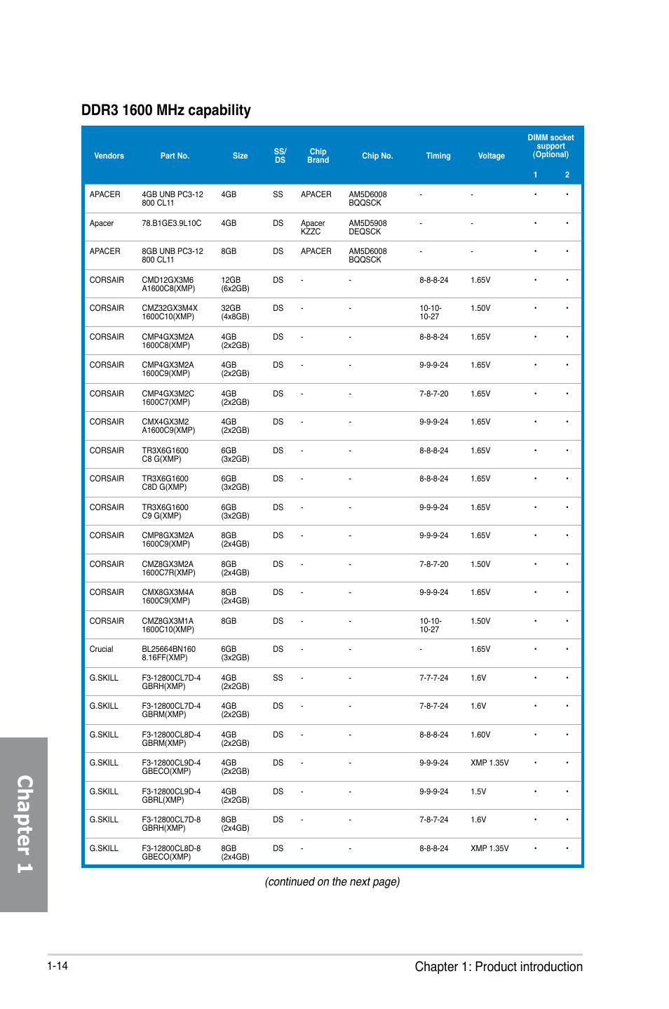 Chapter 1, Chapter 1: product introduction, Continued on the next page) | Asus Z87I-PRO User Manual | Page 28 / 144