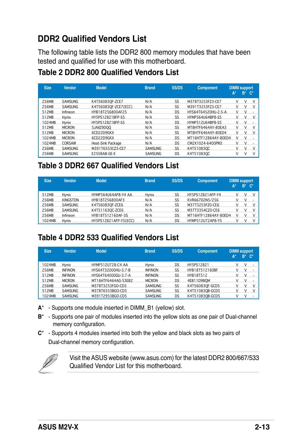 Ddr2 qualified vendors list, Asus m2v-x 2-13 | Asus M2V-X User Manual | Page 35 / 118