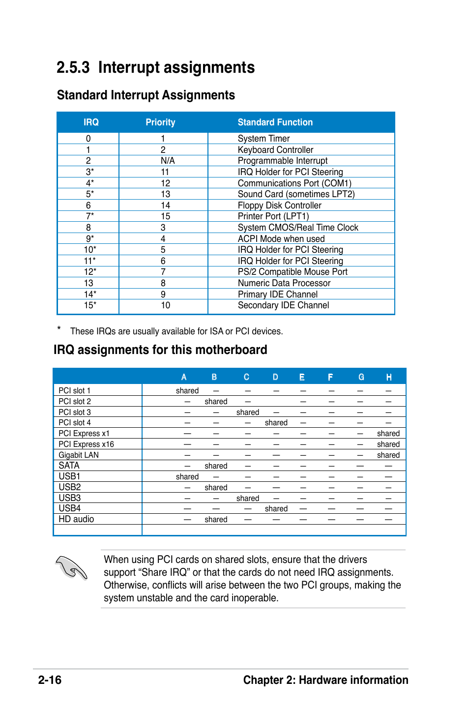 3 interrupt assignments, Standard interrupt assignments, Irq assignments for this motherboard | 16 chapter 2: hardware information | Asus M2V-X User Manual | Page 38 / 118