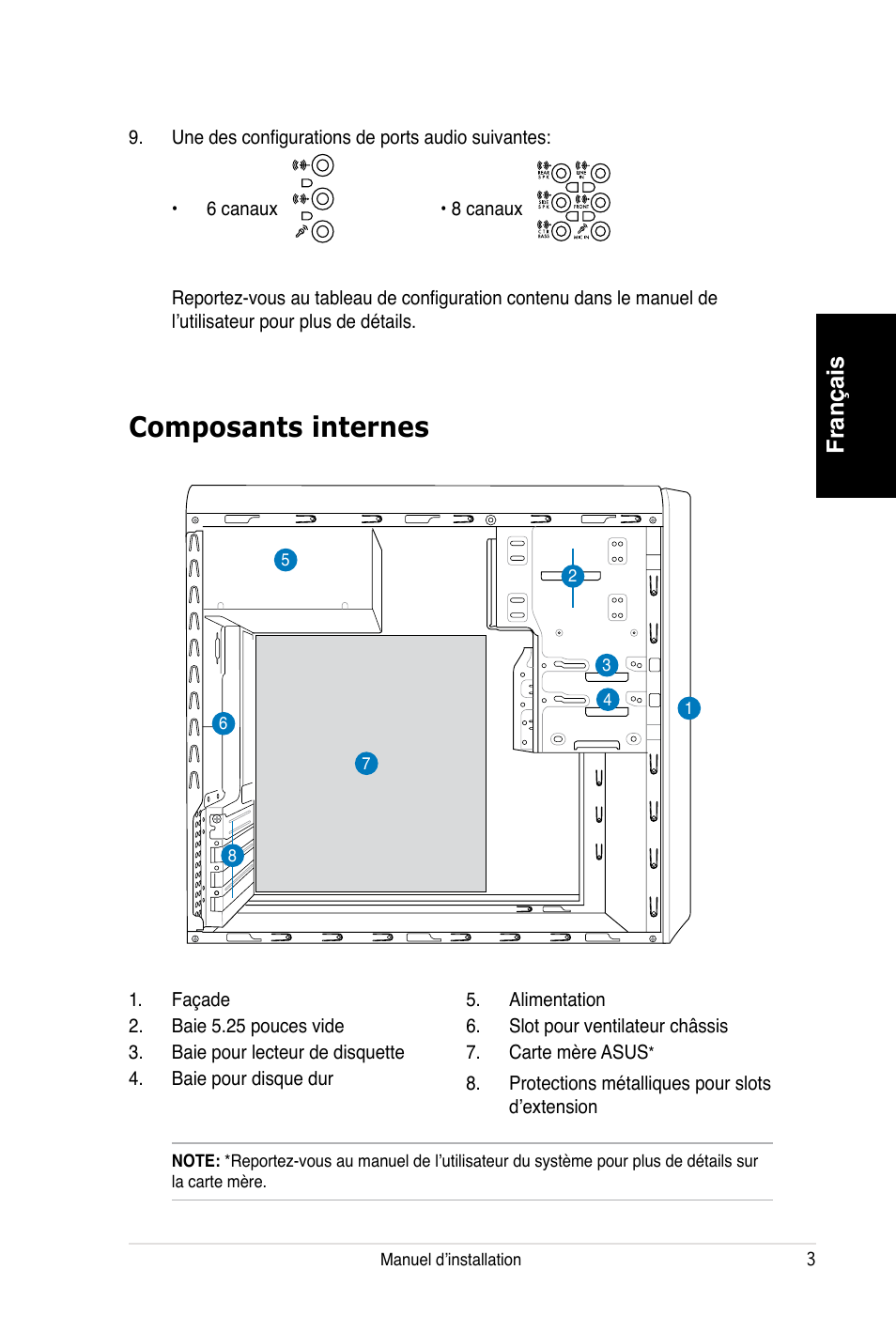 Composants internes, Français | Asus V3-P5V900 User Manual | Page 13 / 100