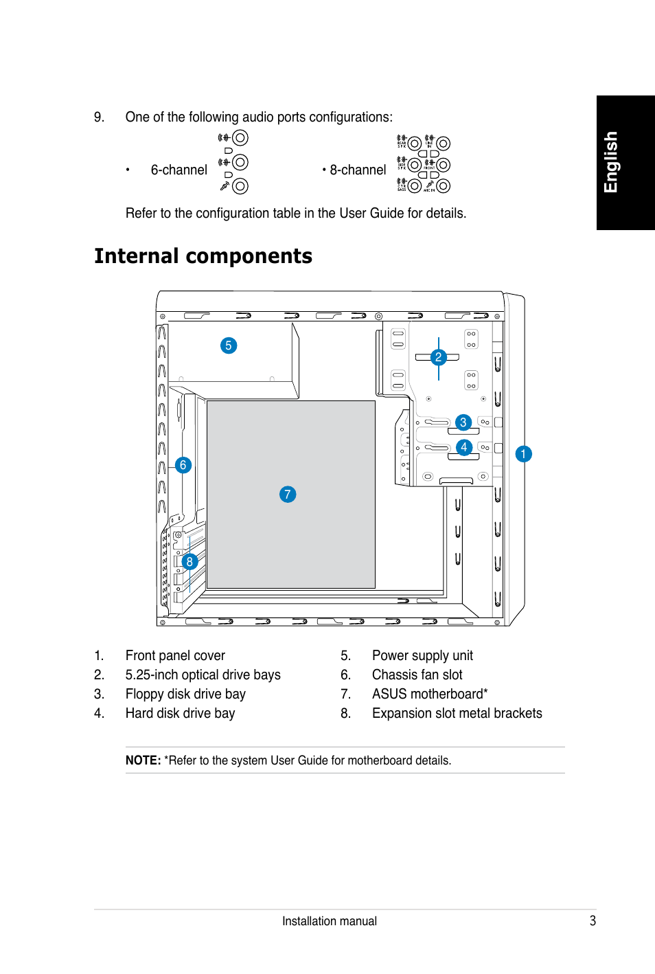 Internal components, English | Asus V3-P5V900 User Manual | Page 3 / 100