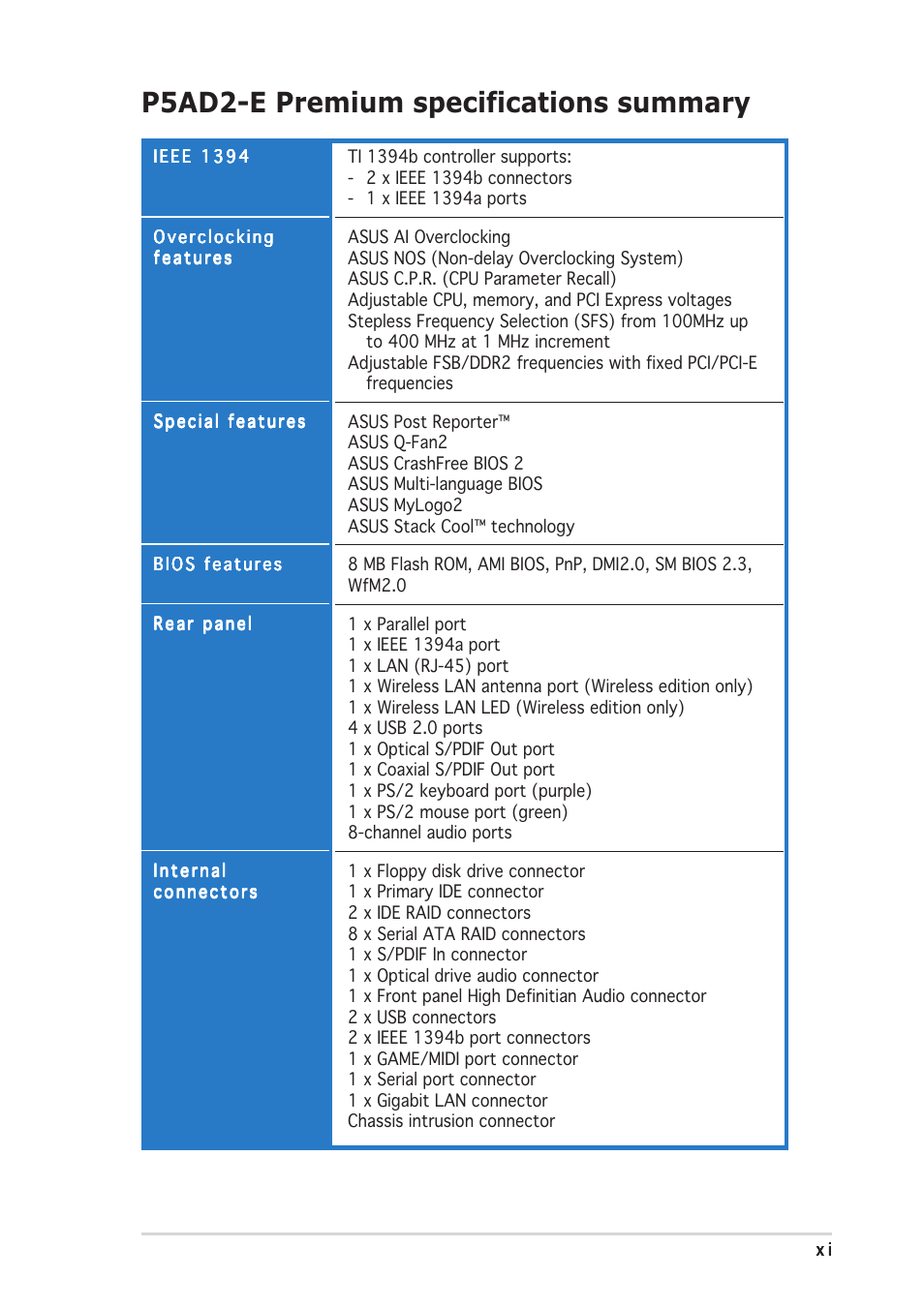 P5ad2-e premium specifications summary | Asus P5AD2-E Premium User Manual | Page 11 / 156