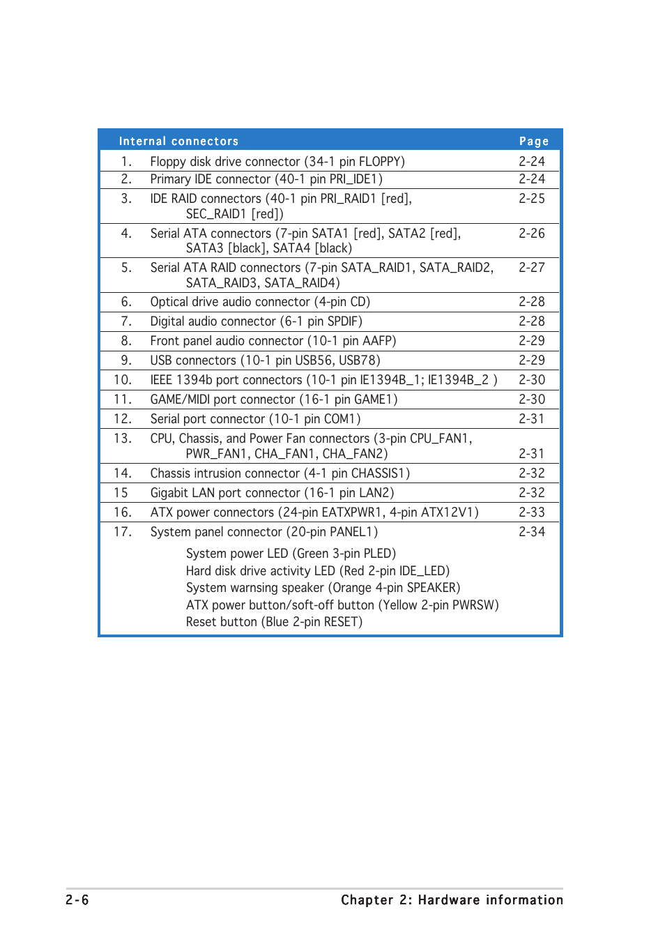 Asus P5AD2-E Premium User Manual | Page 28 / 156