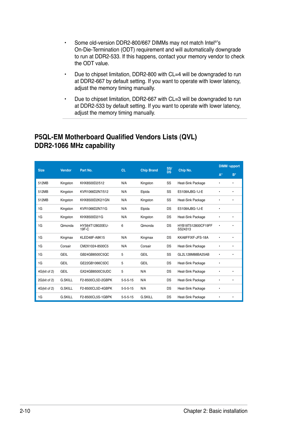 10 chapter 2: basic installation | Asus V2-P5G43 User Manual | Page 28 / 112