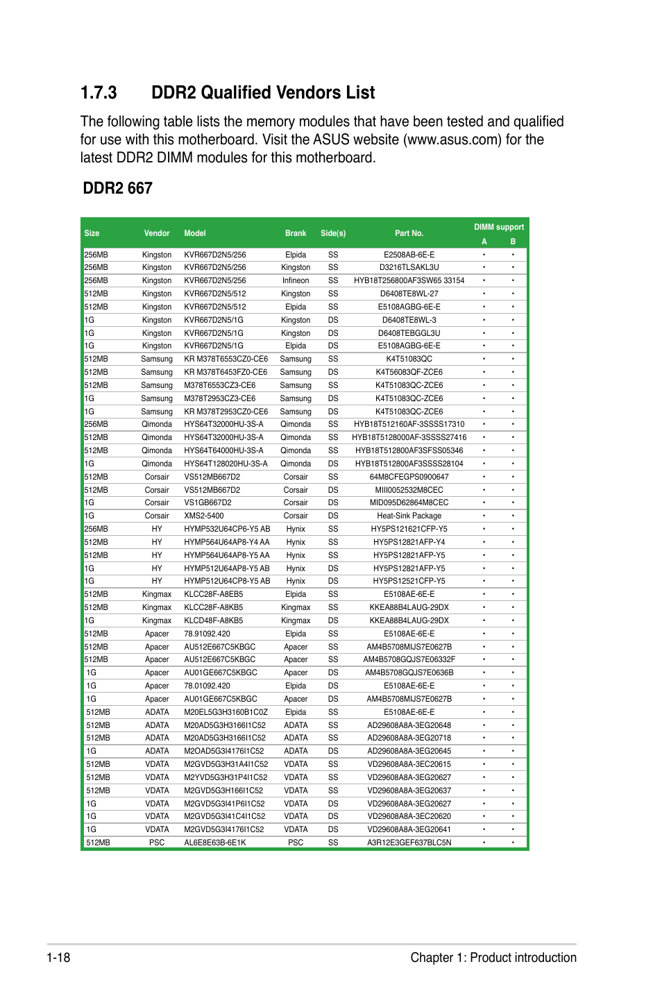 3 ddr2 qualified vendors list, Ddr2 667, 18 chapter 1: product introduction | Dimm support | Asus P5KPL-AM/PS User Manual | Page 30 / 100