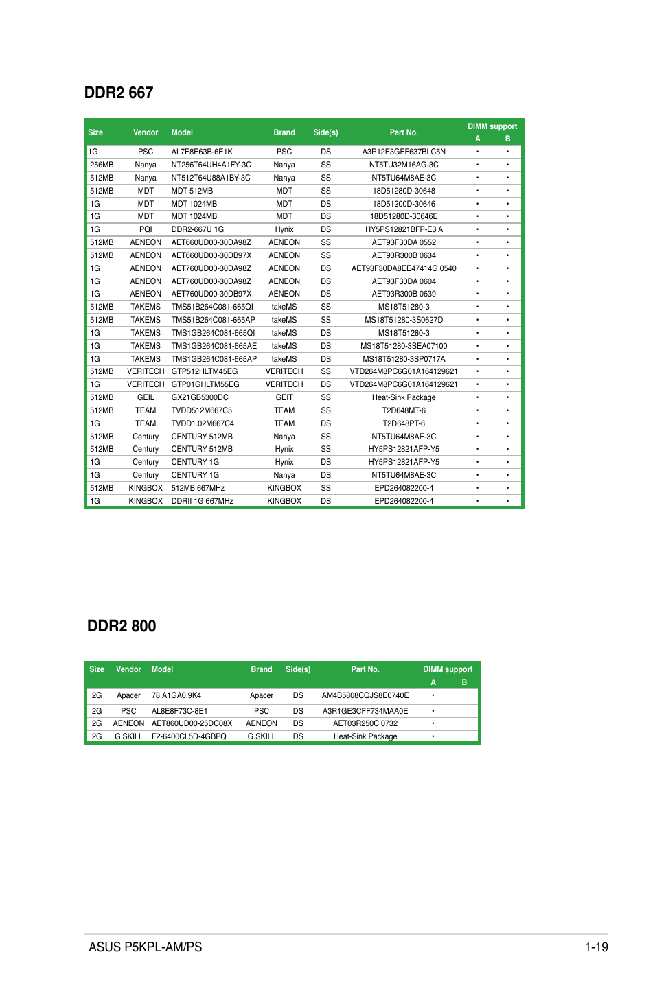 Asus p5kpl-am/ps 1-19 | Asus P5KPL-AM/PS User Manual | Page 31 / 100