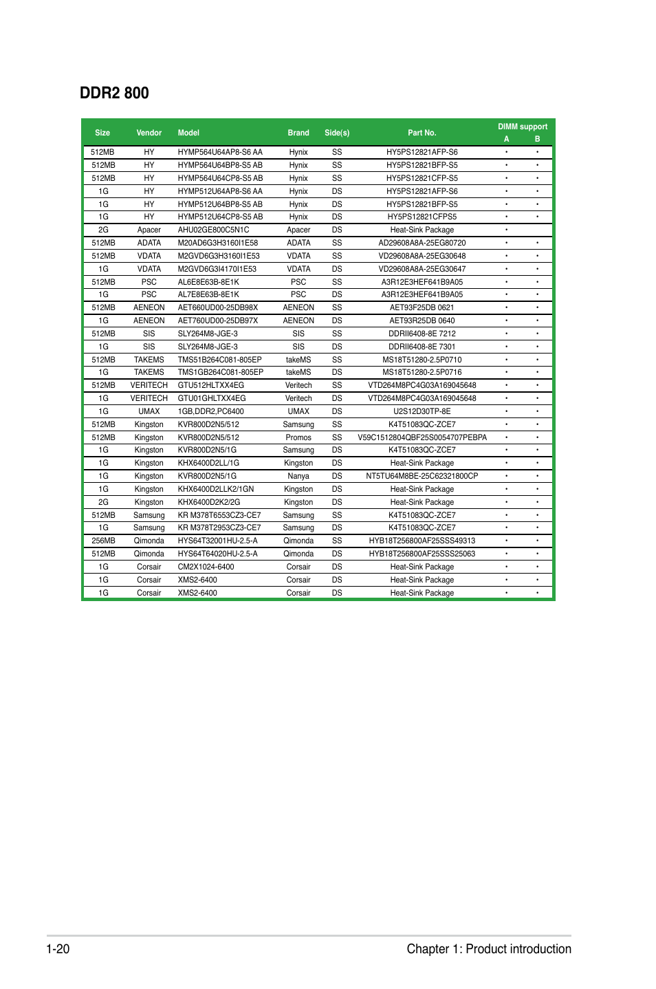 Ddr2 800, 20 chapter 1: product introduction | Asus P5KPL-AM/PS User Manual | Page 32 / 100