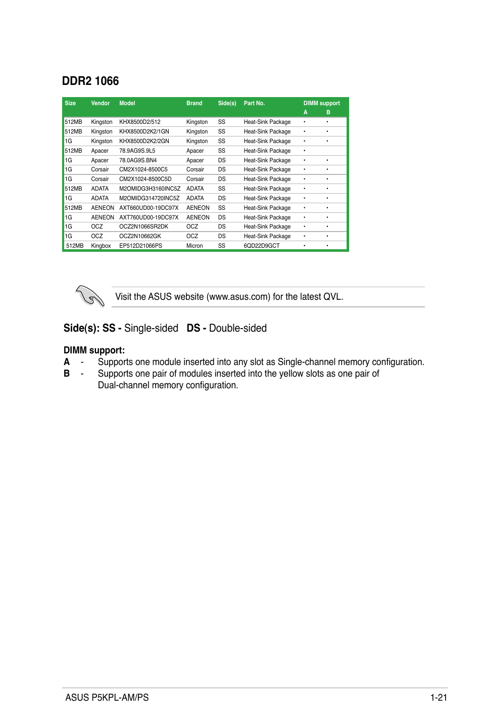 Side(s): ss - single-sided ds - double-sided, Asus p5kpl-am/ps 1-21 | Asus P5KPL-AM/PS User Manual | Page 33 / 100