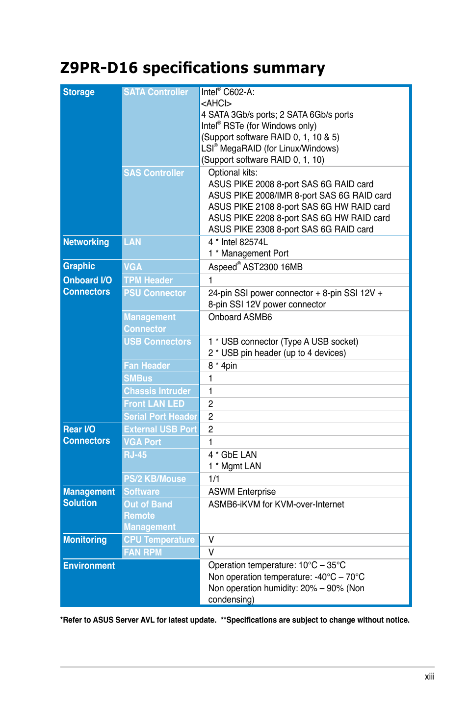 Z9pr-d16 specifications summary | Asus Z9PR-D16 User Manual | Page 13 / 194