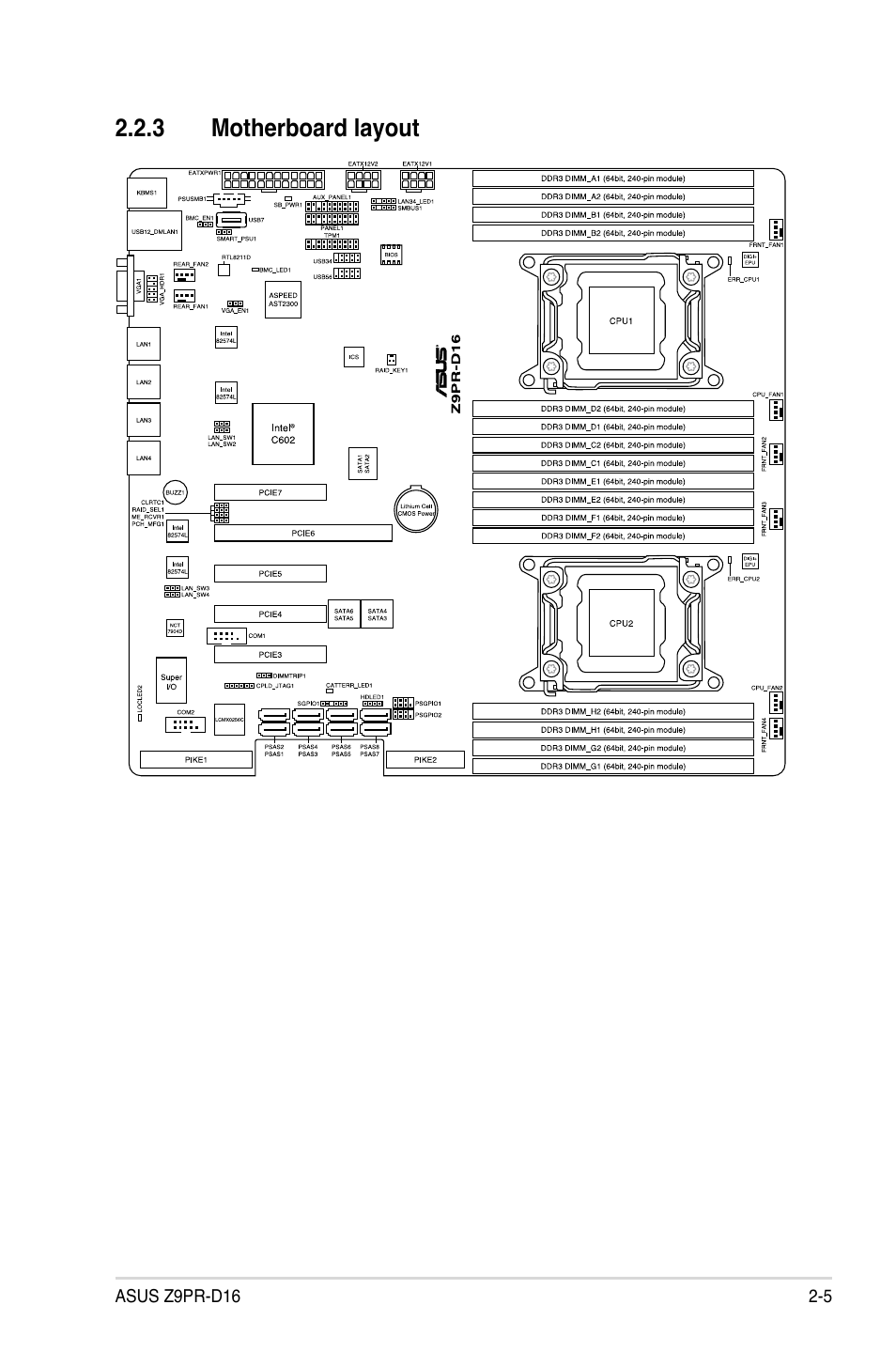 3 motherboard layout, Motherboard layout -5 | Asus Z9PR-D16 User Manual | Page 25 / 194