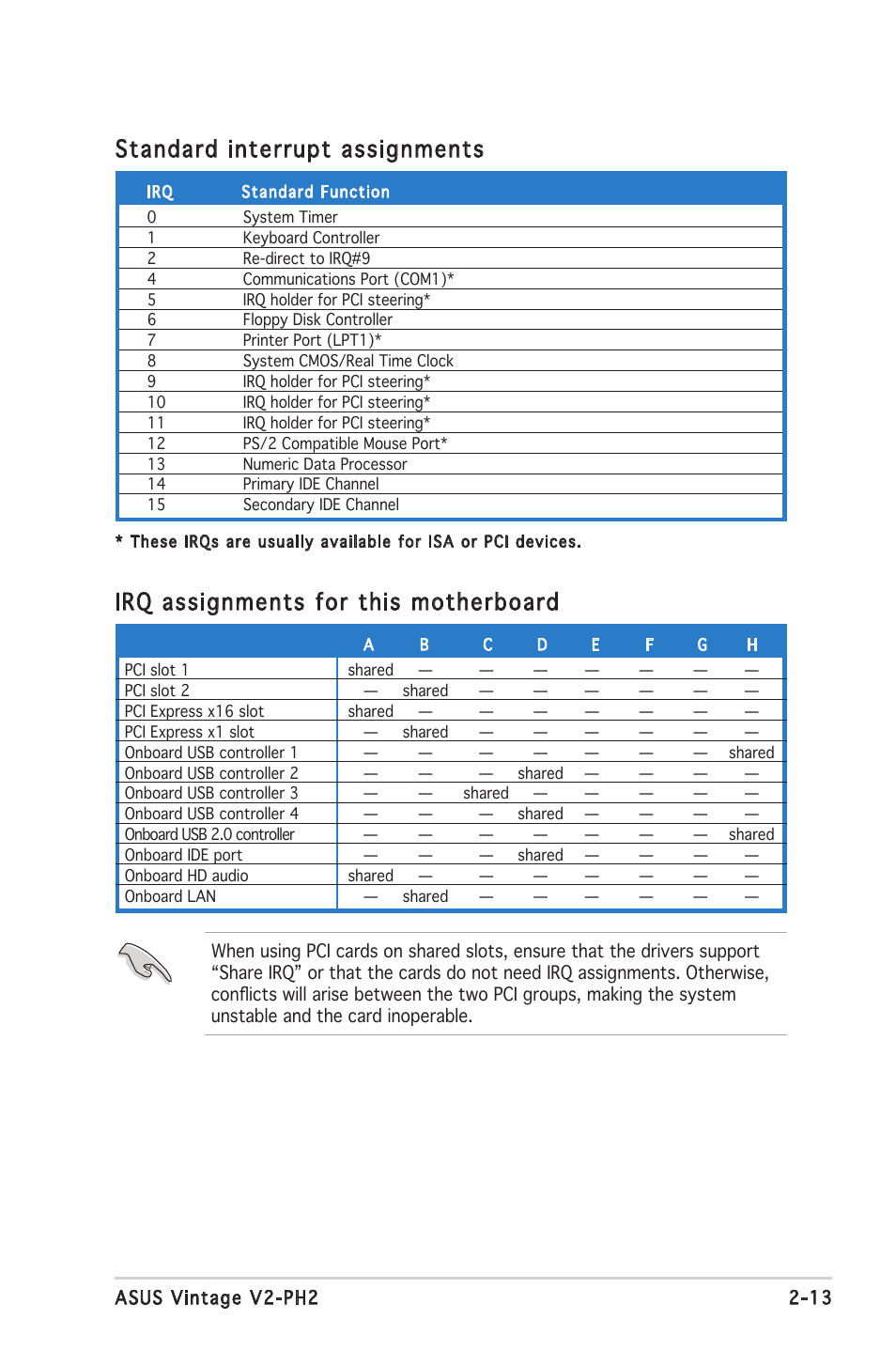 Standard interrupt assignments, Irq assignments for this motherboard | Asus V2-PH2 User Manual | Page 31 / 102