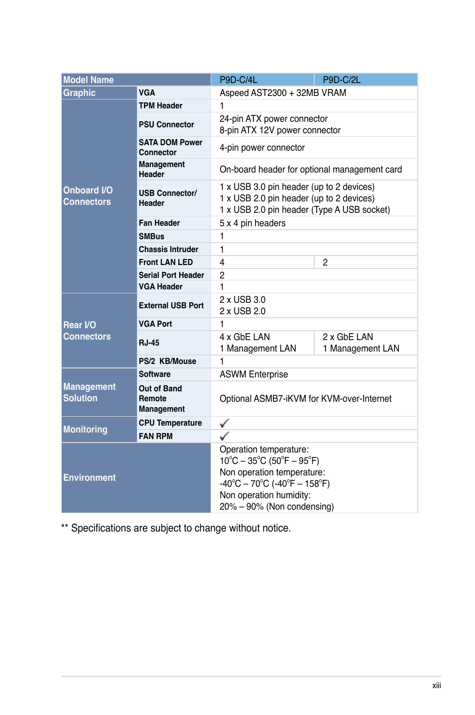 Asus P9D-C/4L User Manual | Page 13 / 160