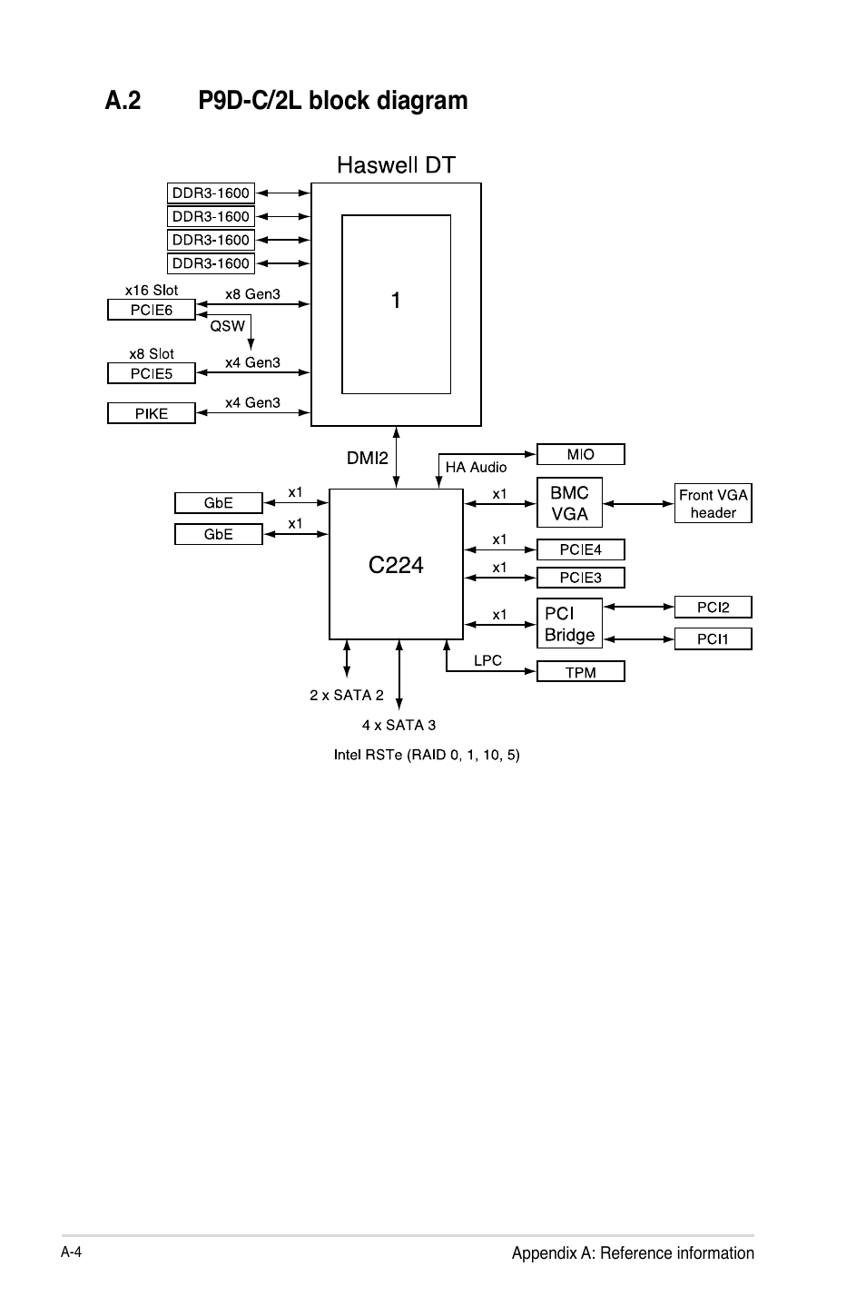 A.2 p9d-c/2l block diagram | Asus P9D-C/4L User Manual | Page 156 / 160