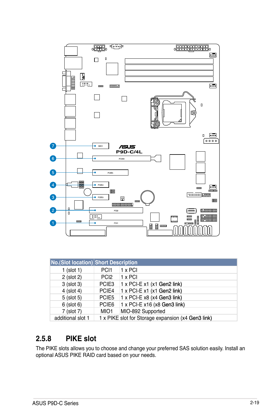 8 pike slot | Asus P9D-C/4L User Manual | Page 39 / 160