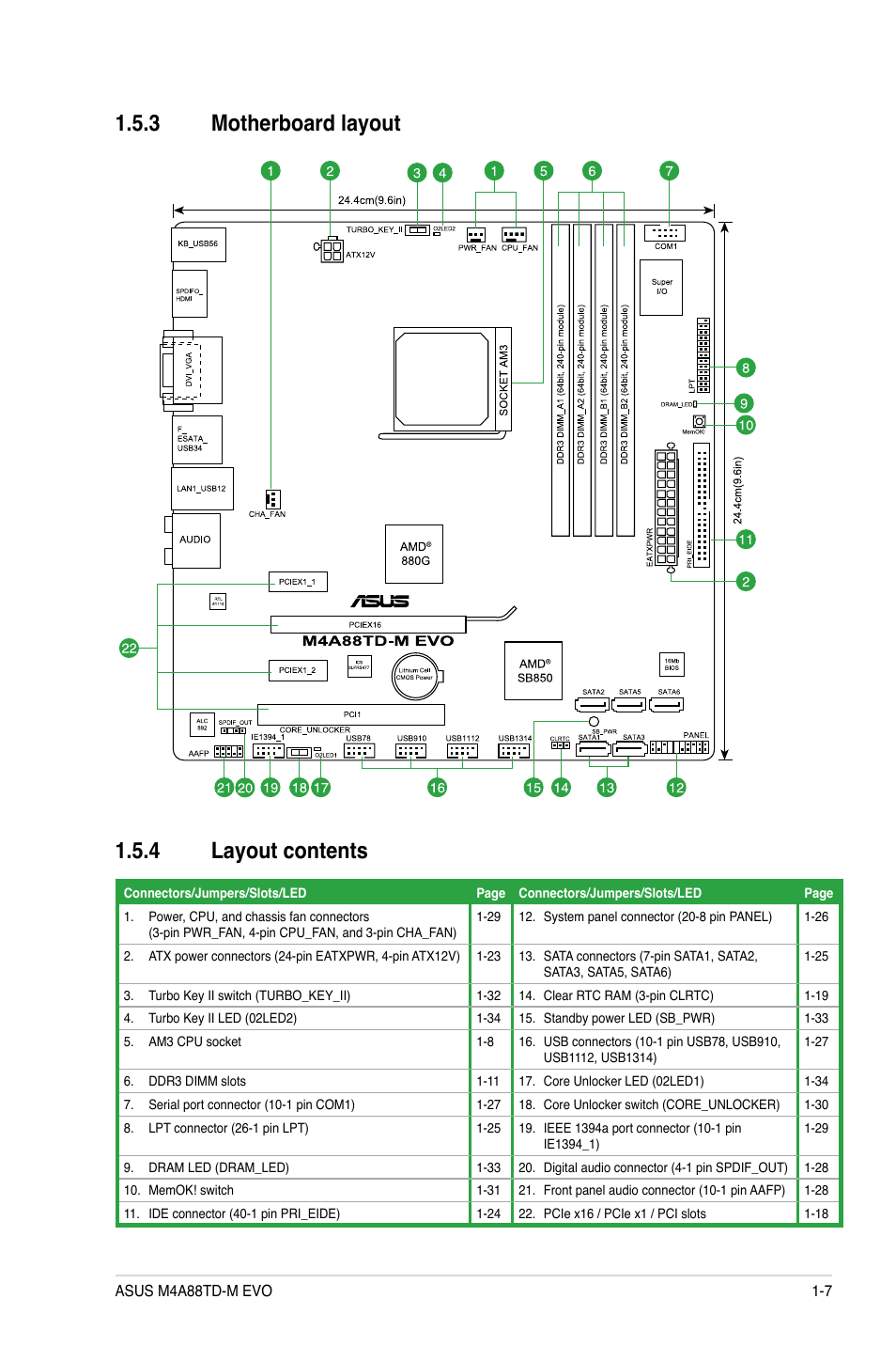 3 motherboard layout, 4 layout contents, Motherboard layout -7 | Layout contents -7, 3 motherboard layout 1.5.4 layout contents | Asus M4A88TD-M EVO/USB3 User Manual | Page 19 / 80