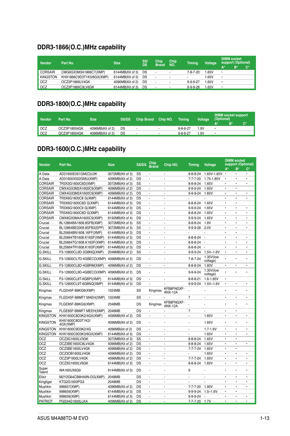 Asus M4A88TD-M EVO/USB3 User Manual | Page 25 / 80