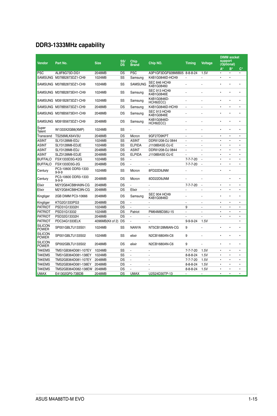 Asus M4A88TD-M EVO/USB3 User Manual | Page 27 / 80