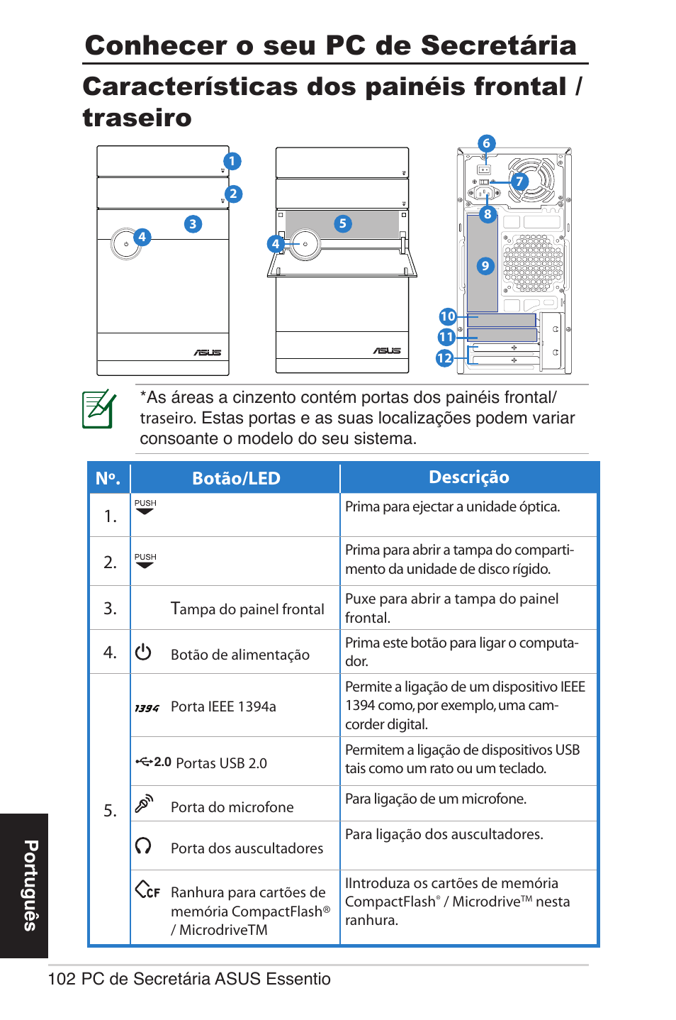 Conhecer o seu pc de secretária, Características dos painéis frontal / traseiro, Português nº. botão/led descrição 1 | Asus CM5570 User Manual | Page 102 / 200